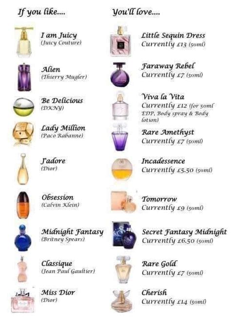 perfume oil dupe|fragrance oil dupe chart.